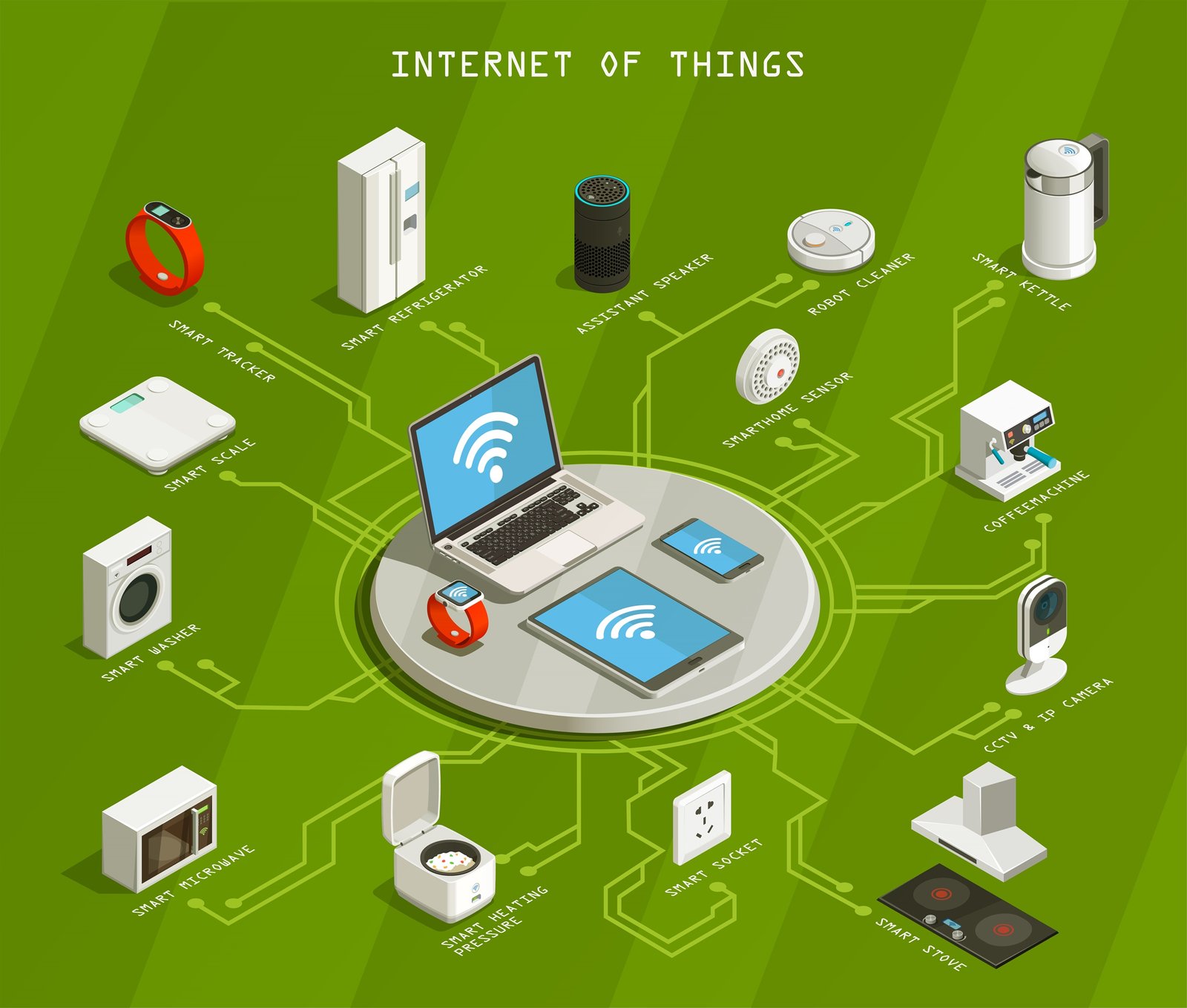 Tendências para IoT em 2025